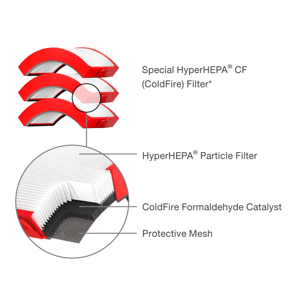 HyperHEPA-CF-Atem-xColdFire-Technology